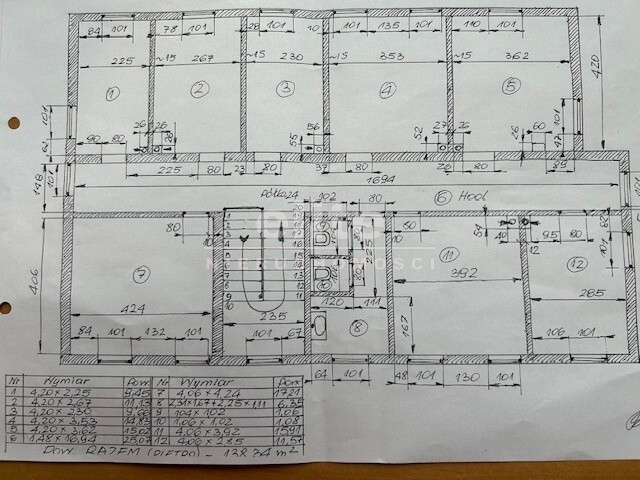 Obiekty komercyjne na wynajem USTOWO